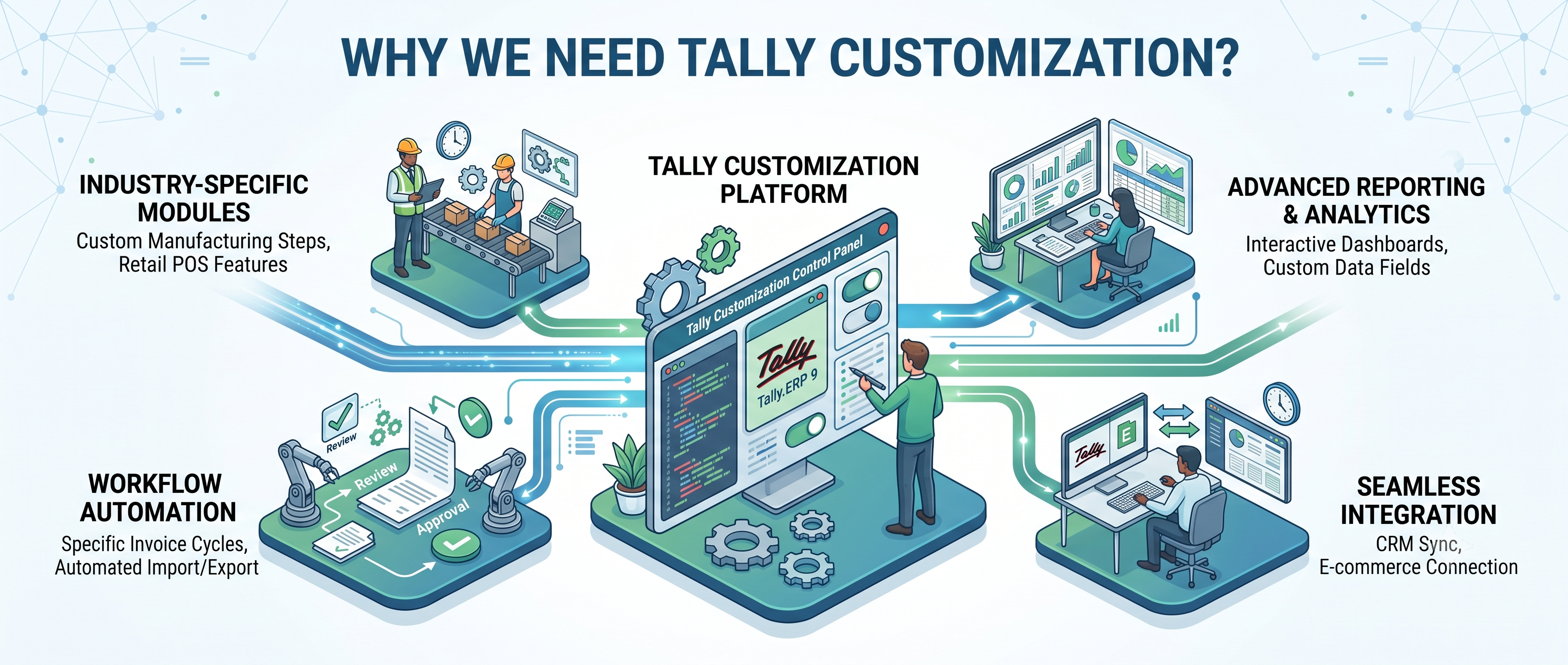 Why we Need Tally Customization