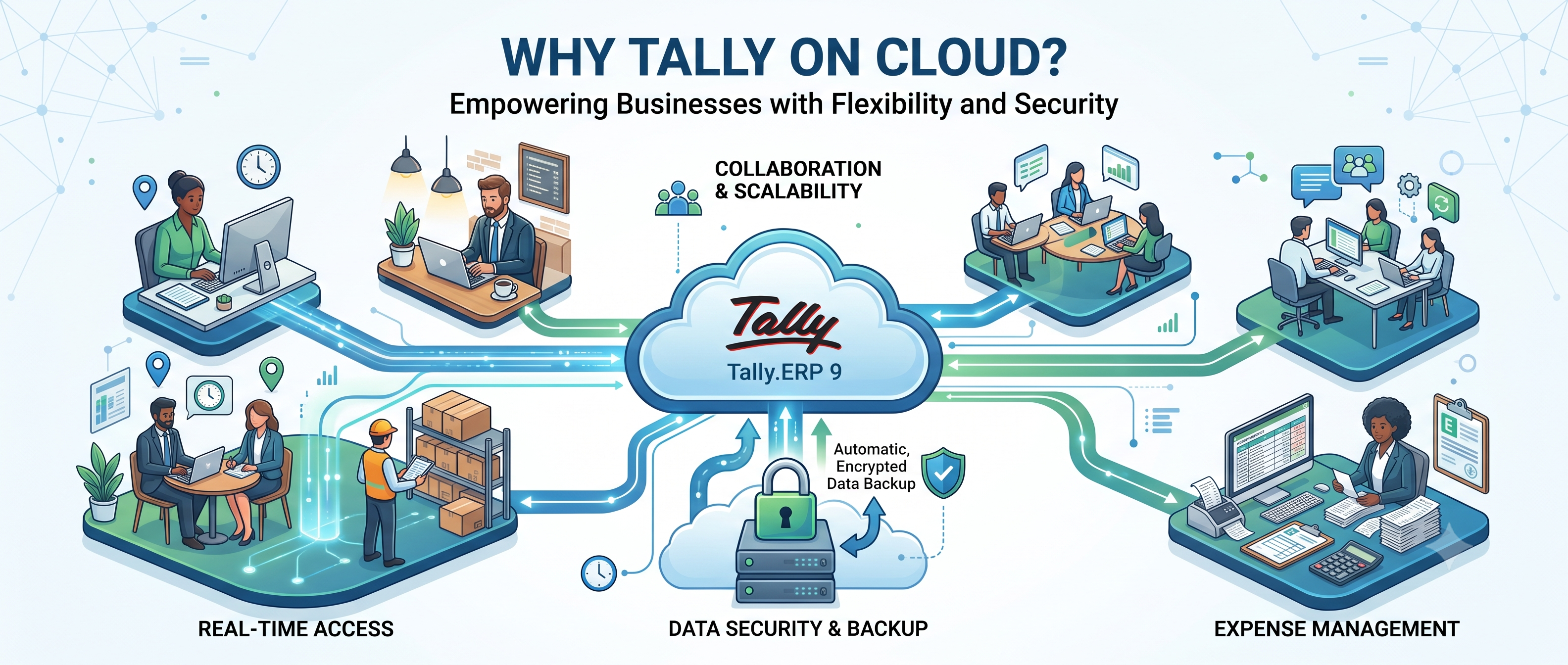 Why Your Business Needs Tally on Cloud in 2026